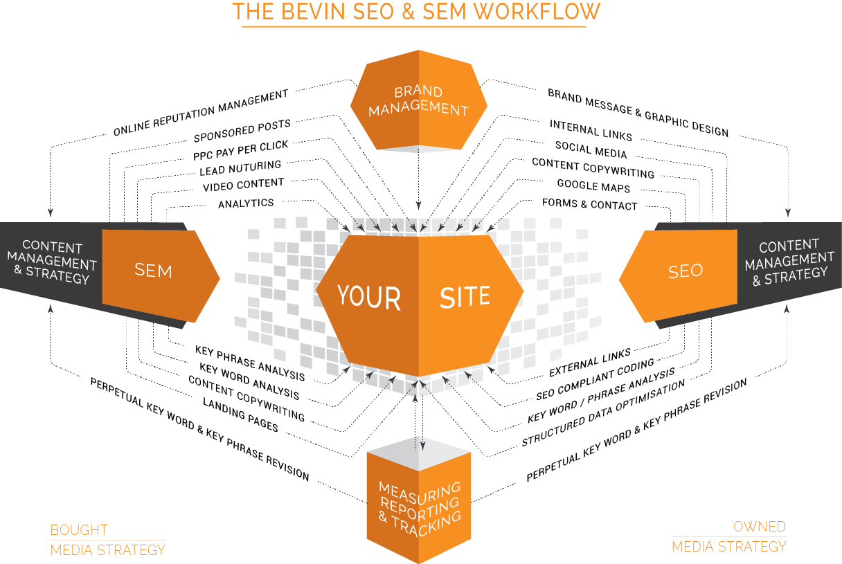 crm solutions from crux softwares