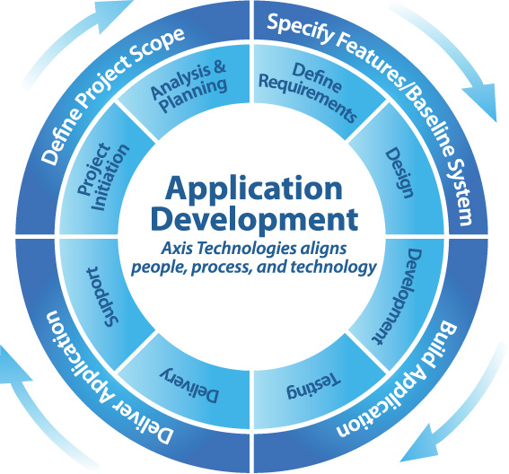 crm solutions from crux softwares