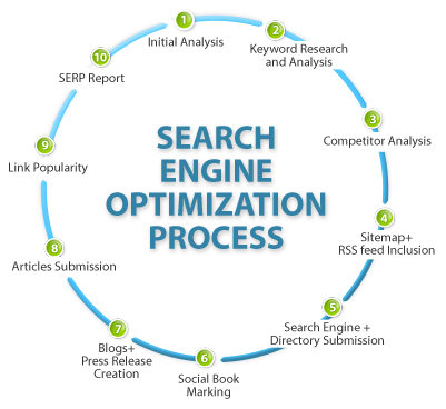 crm solutions from crux softwares